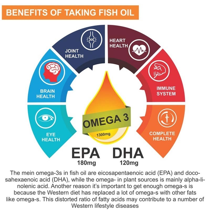 Balık Yağı Omega 3 Softgels Kapsüller E Vitamini DHA EPA Kalp Beyin Eklem Sağlığı İçin